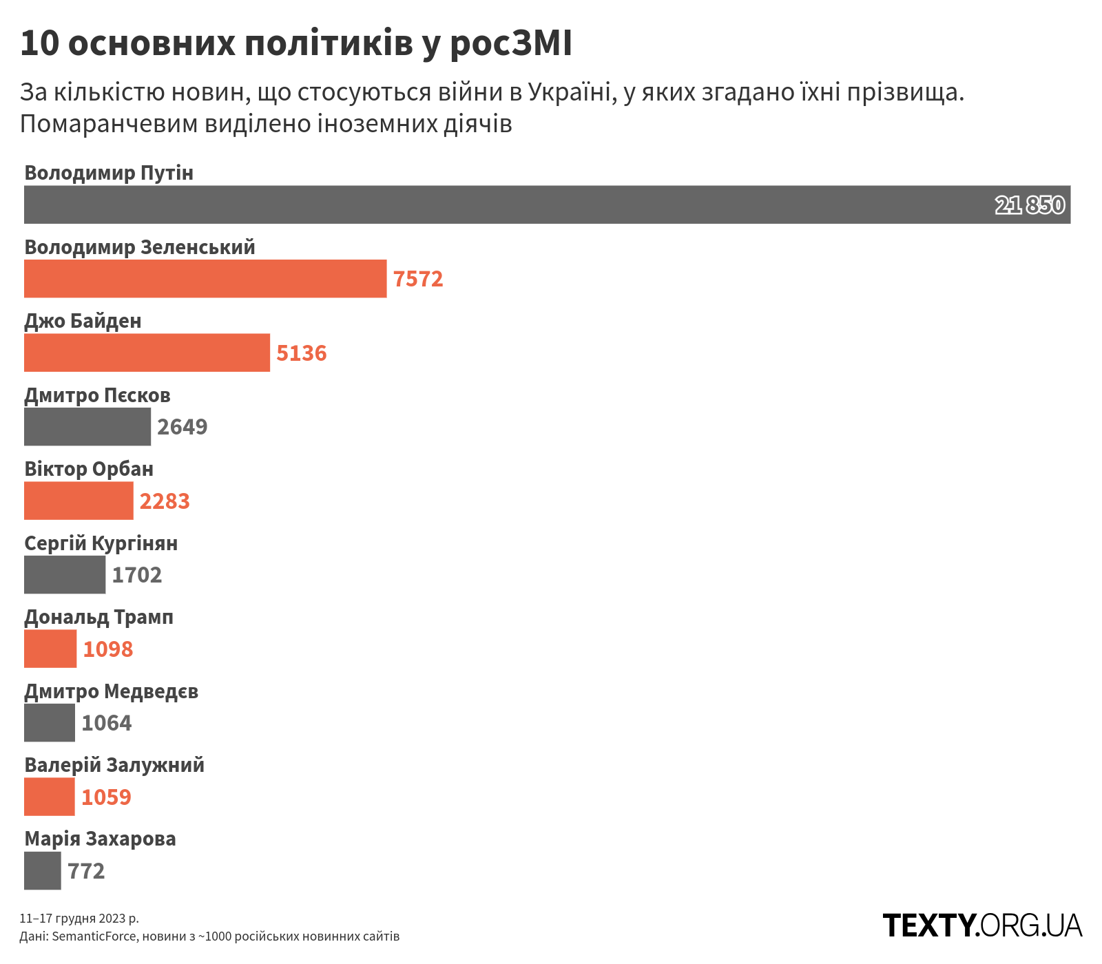 persons_231211@2x пропаганда, дезінфомонітор, росзмі, дезінформація