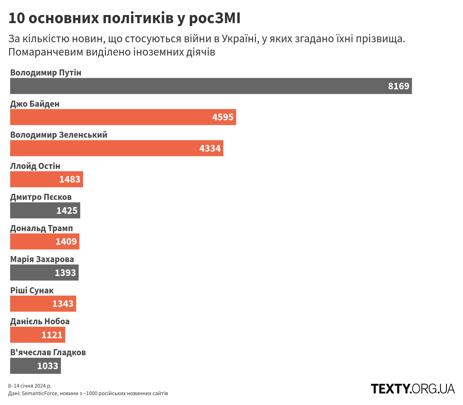 persons_240108@2x пропаганда, дезінфомонітор, росзмі, дезінформація