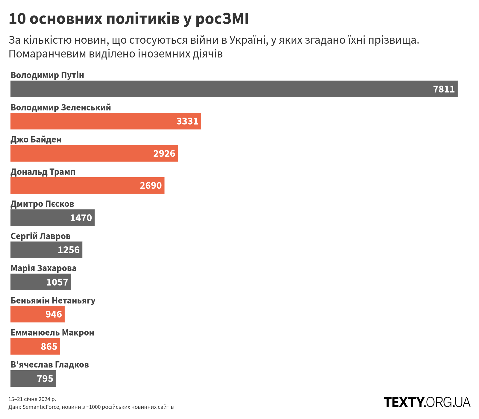 persons_240115@2x пропаганда, дезінфомонітор, росзмі, дезінформація