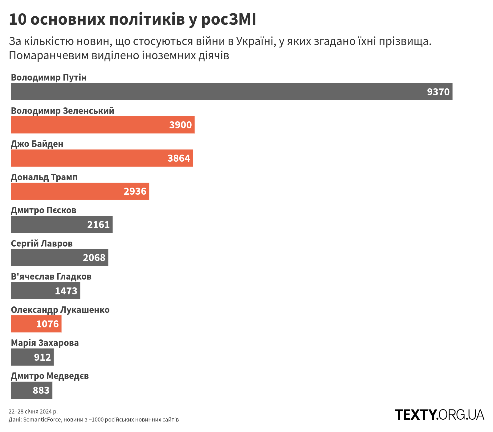 persons_240122@2x пропаганда, дезінфомонітор, росзмі, дезінформація