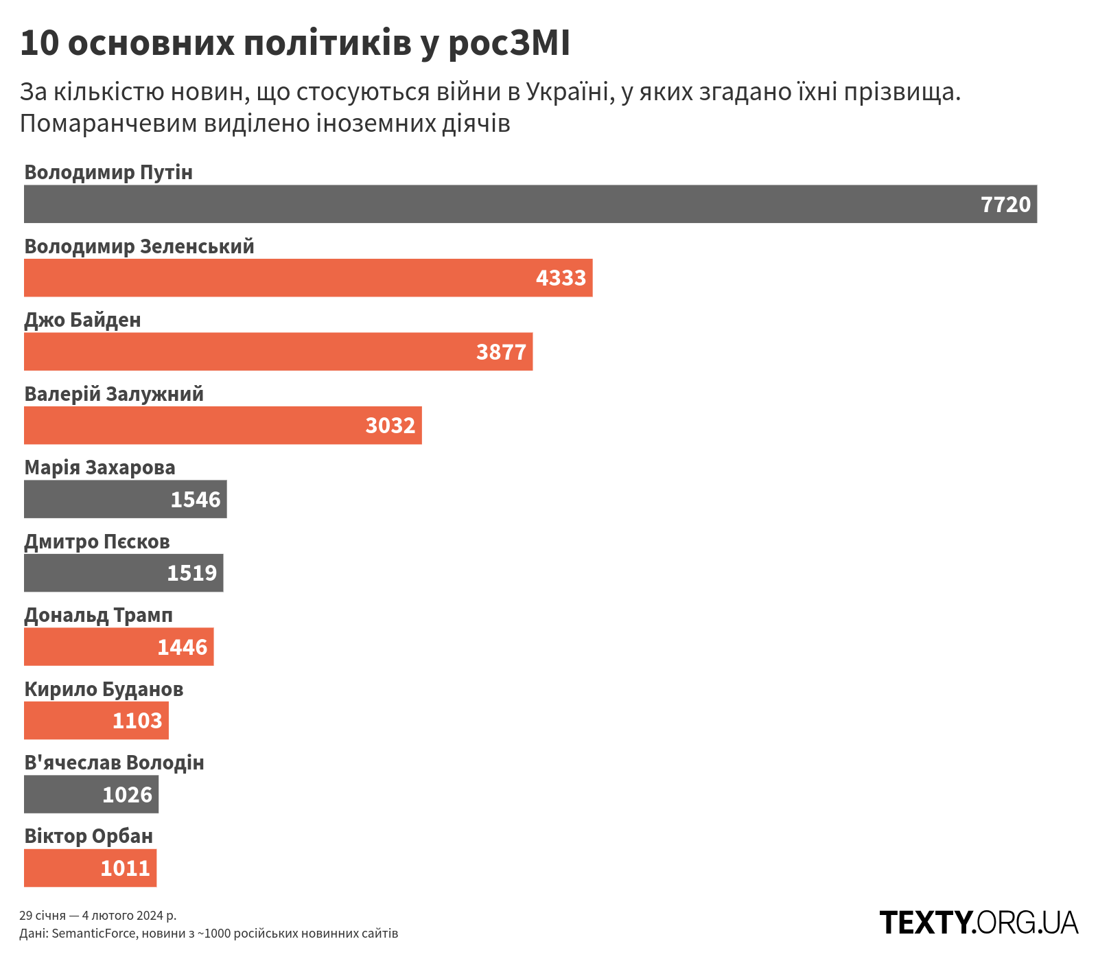 persons_240129@2x (1) пропаганда, дезінфомонітор, росзмі, дезінформація