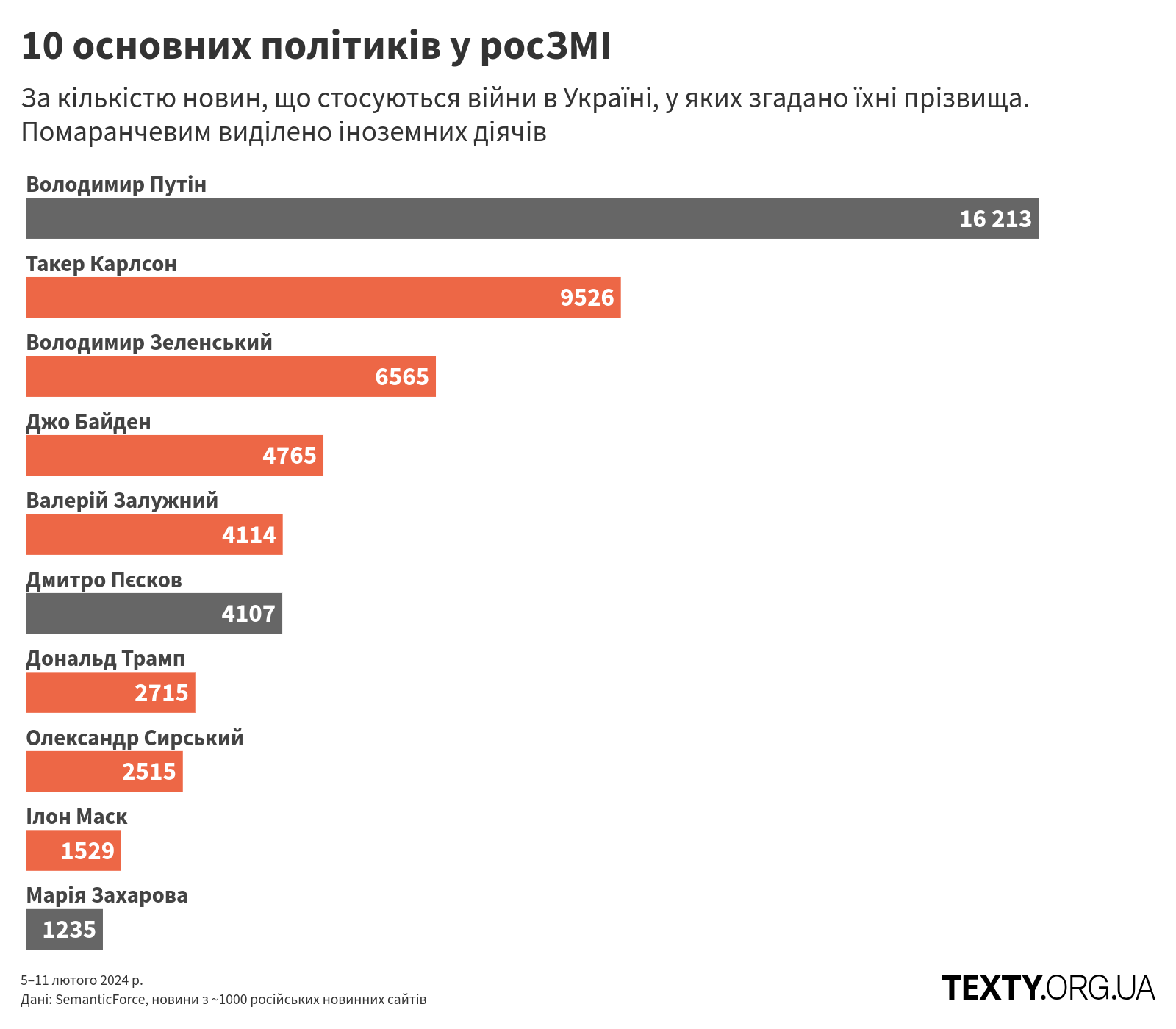 persons_240205@2x (1) пропаганда, дезінфомонітор, росзмі, дезінформація