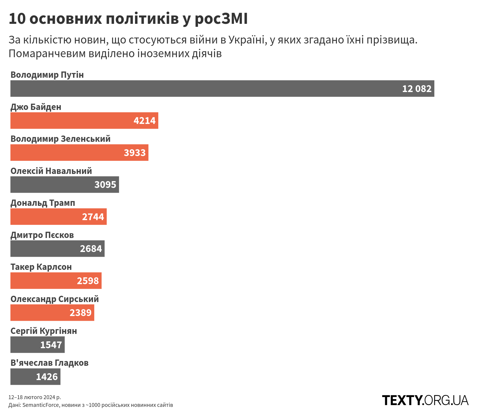 persons_240212@2x пропаганда, дезінфомонітор, росзмі, дезінформація