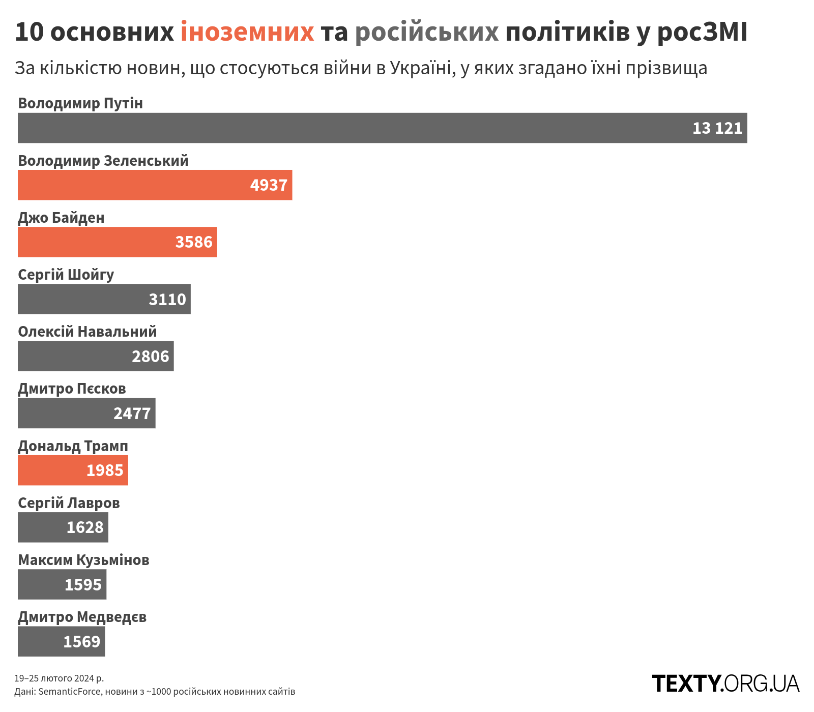 persons_240219@2x (2) пропаганда, змі, дезінфомонітор, дезінформація