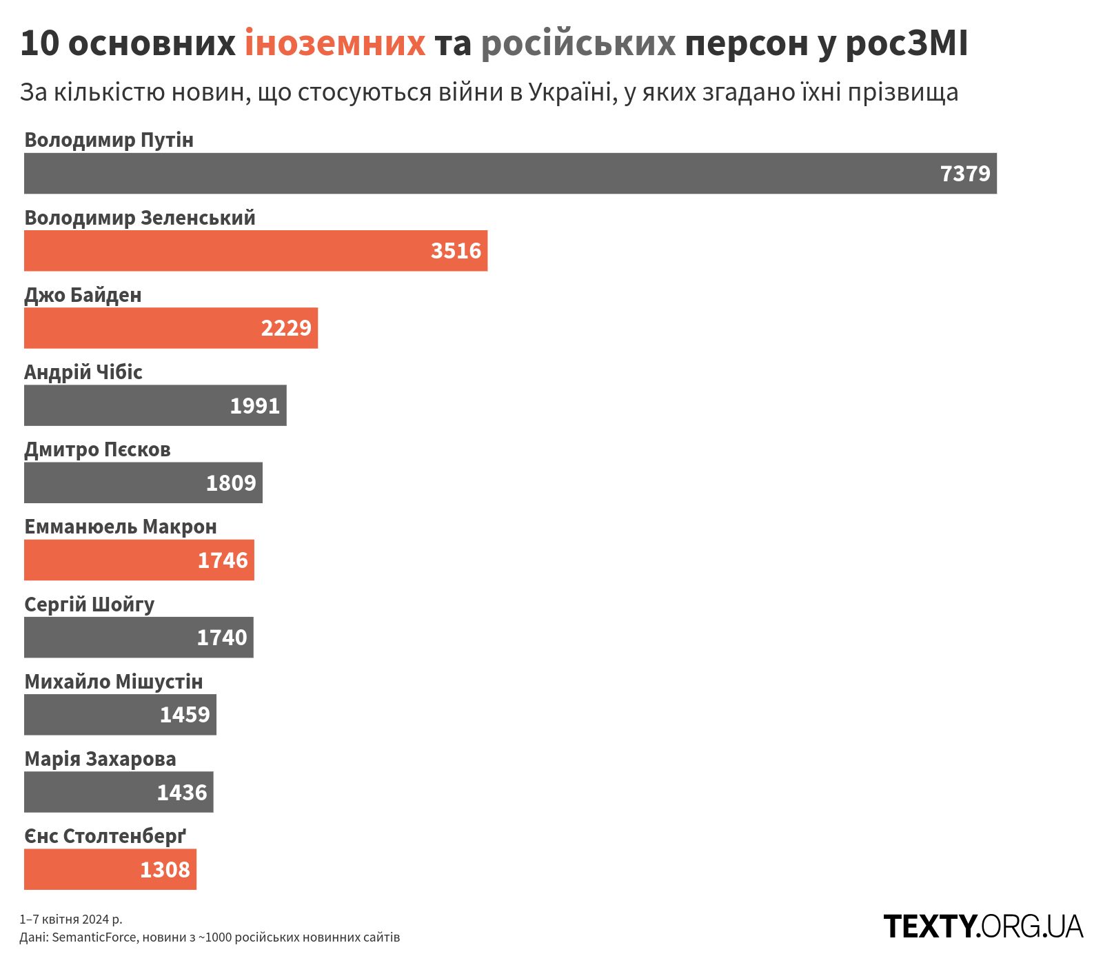 persons_240401@2x (2) пропаганда, дезінфомонітор, росзмі, дезінформація