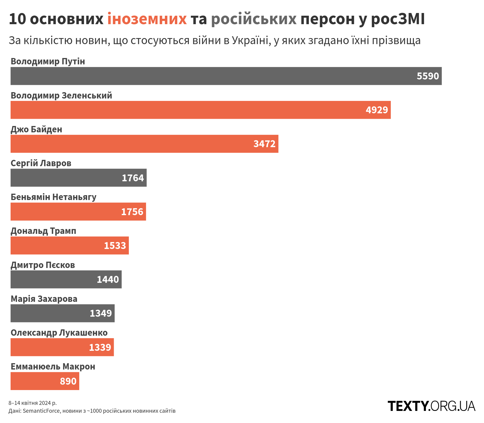 persons_240408@2x пропаганда, дезінфомонітор, росзмі, дезінформація