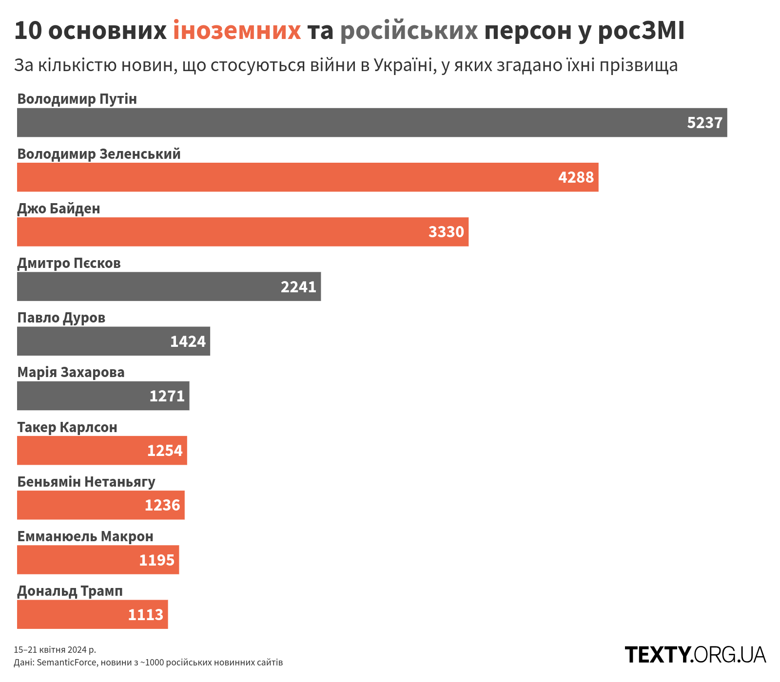 persons_240415@2x пропаганда, дезінфомонітор, росзмі, дезінформація