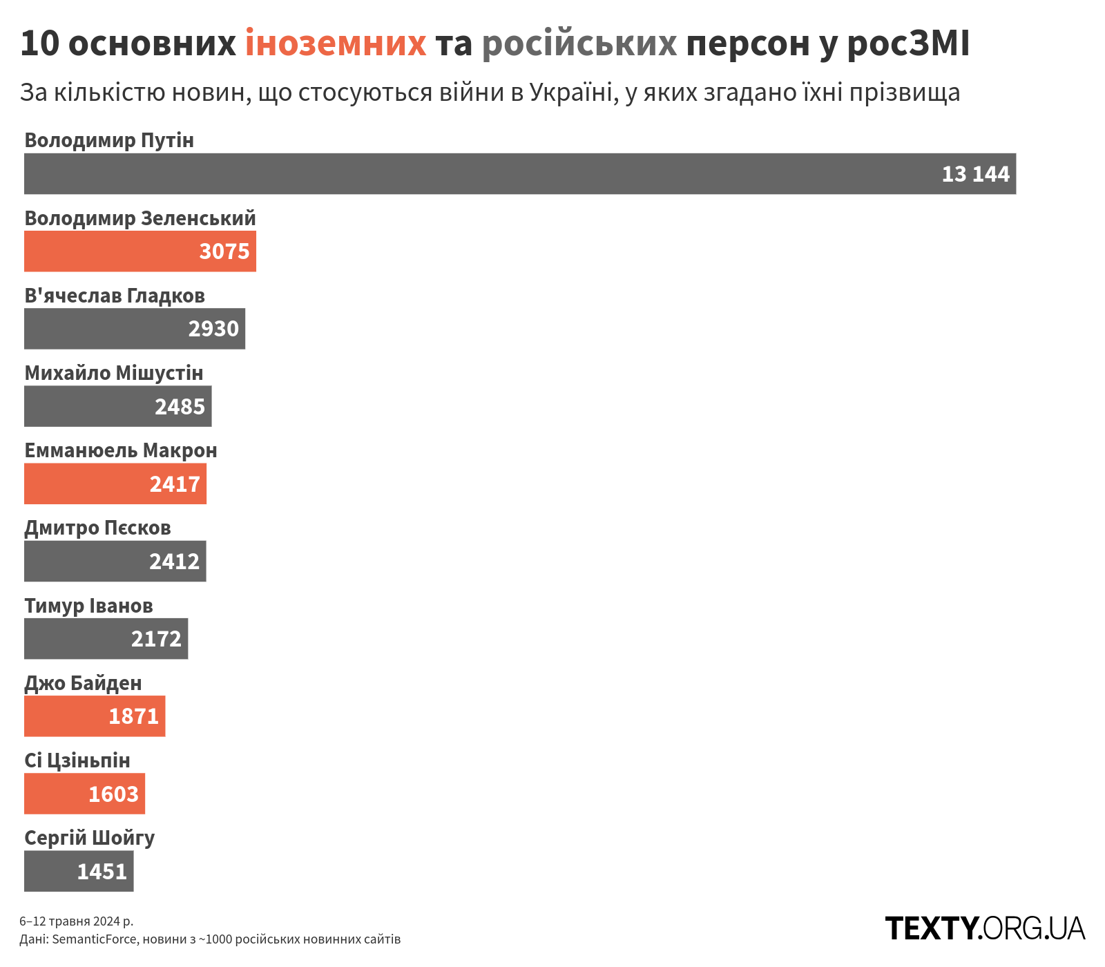 persons_240506@2x пропаганда, дезінфомонітор, росзмі, дезінформація