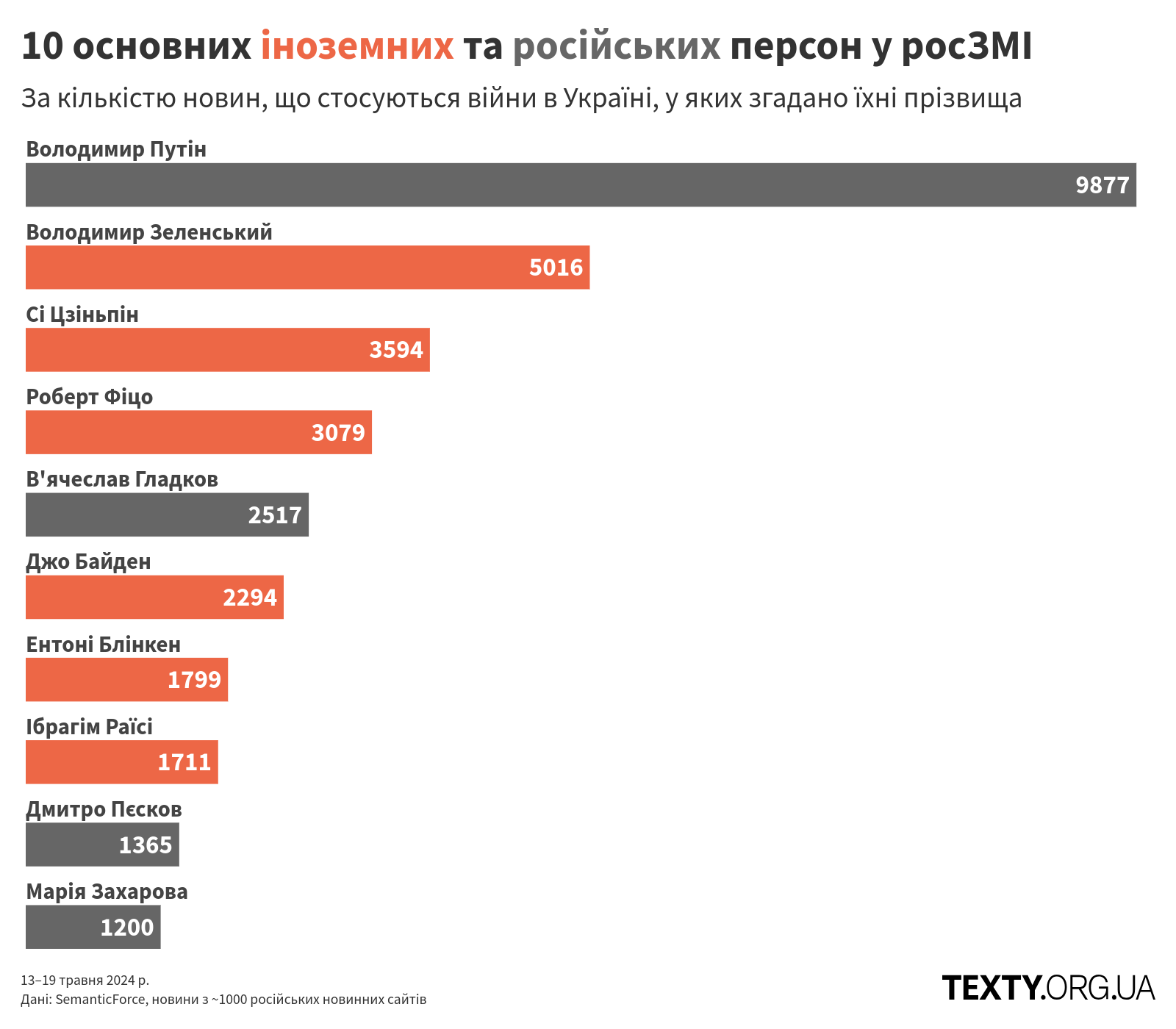 persons_240513@2x пропаганда, дезінфомонітор, росзмі, дезінформація