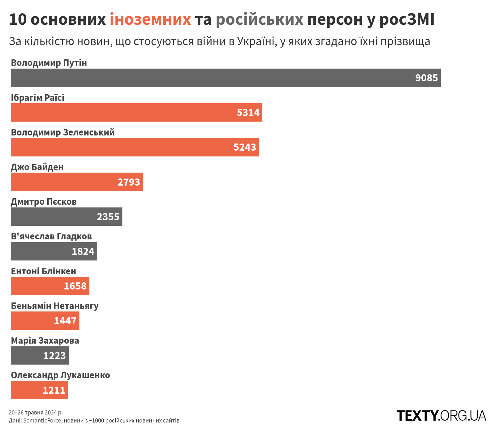 persons_240520@2x пропаганда, дезінфомонітор, росзмі, дезінформація