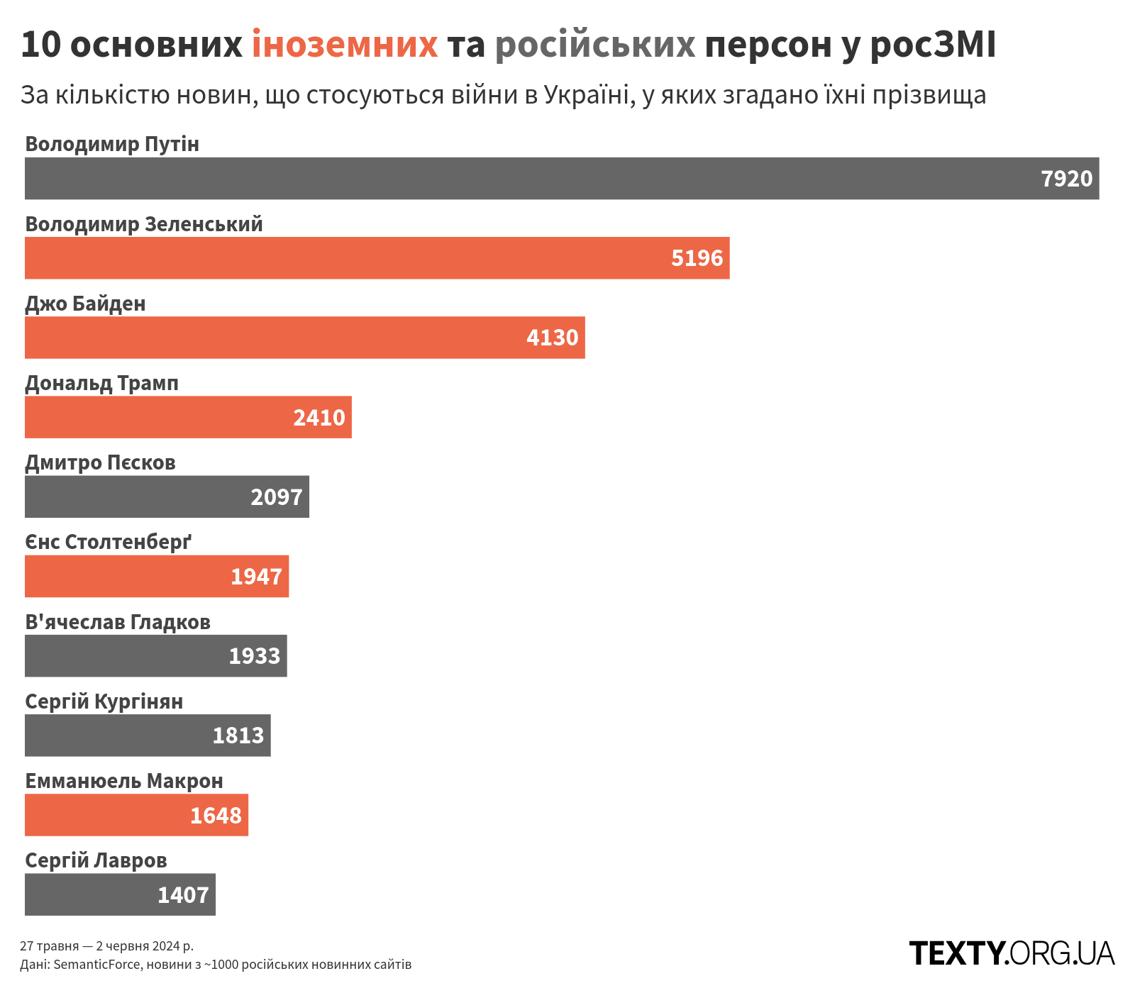 10 основних іноземних та російських політиків у росЗМІ пропаганда, дезінфомонітор, росзмі, дезінформація