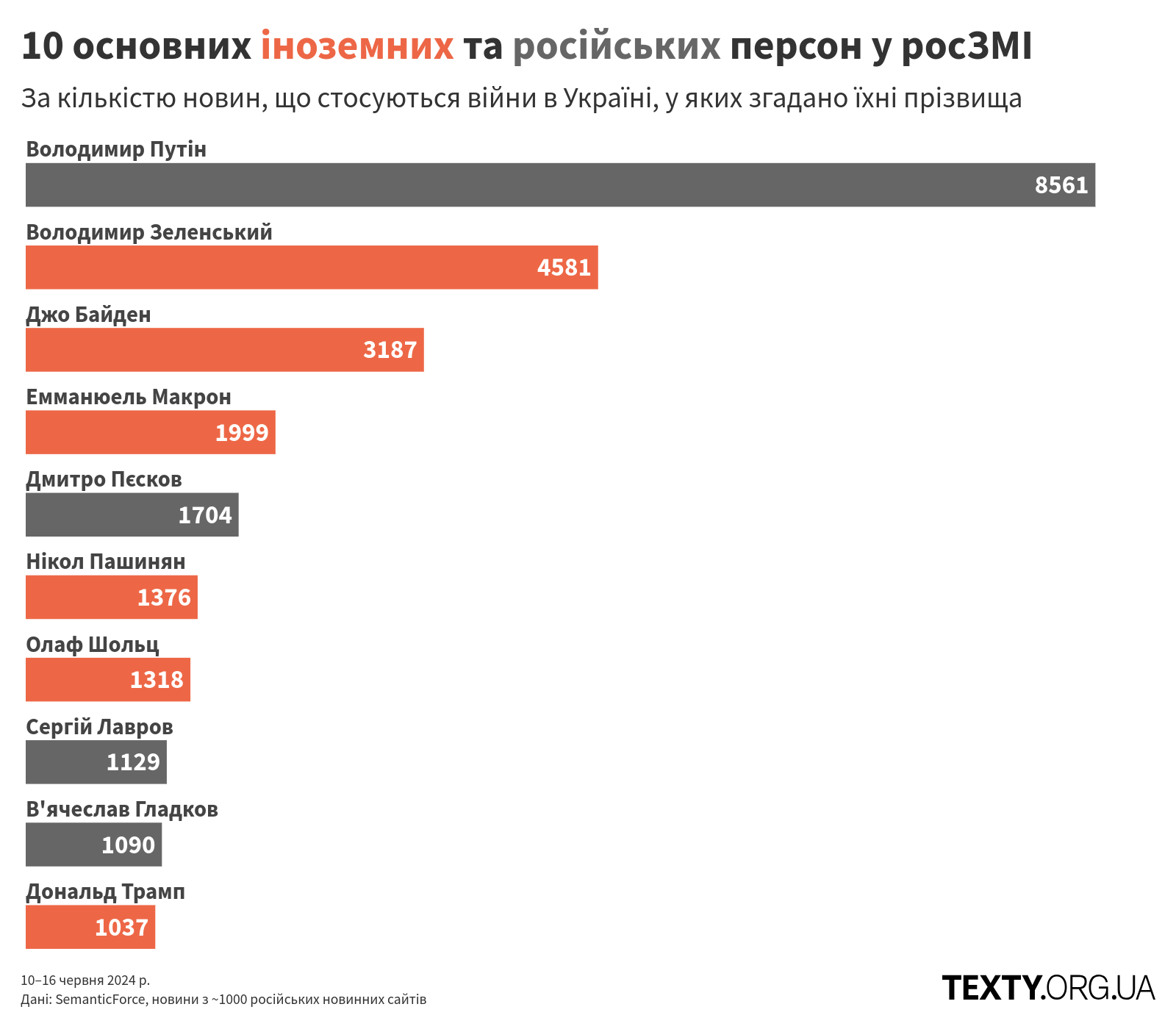 persons_240610@2x пропаганда, дезінфомонітор, росзмі, дезінформація