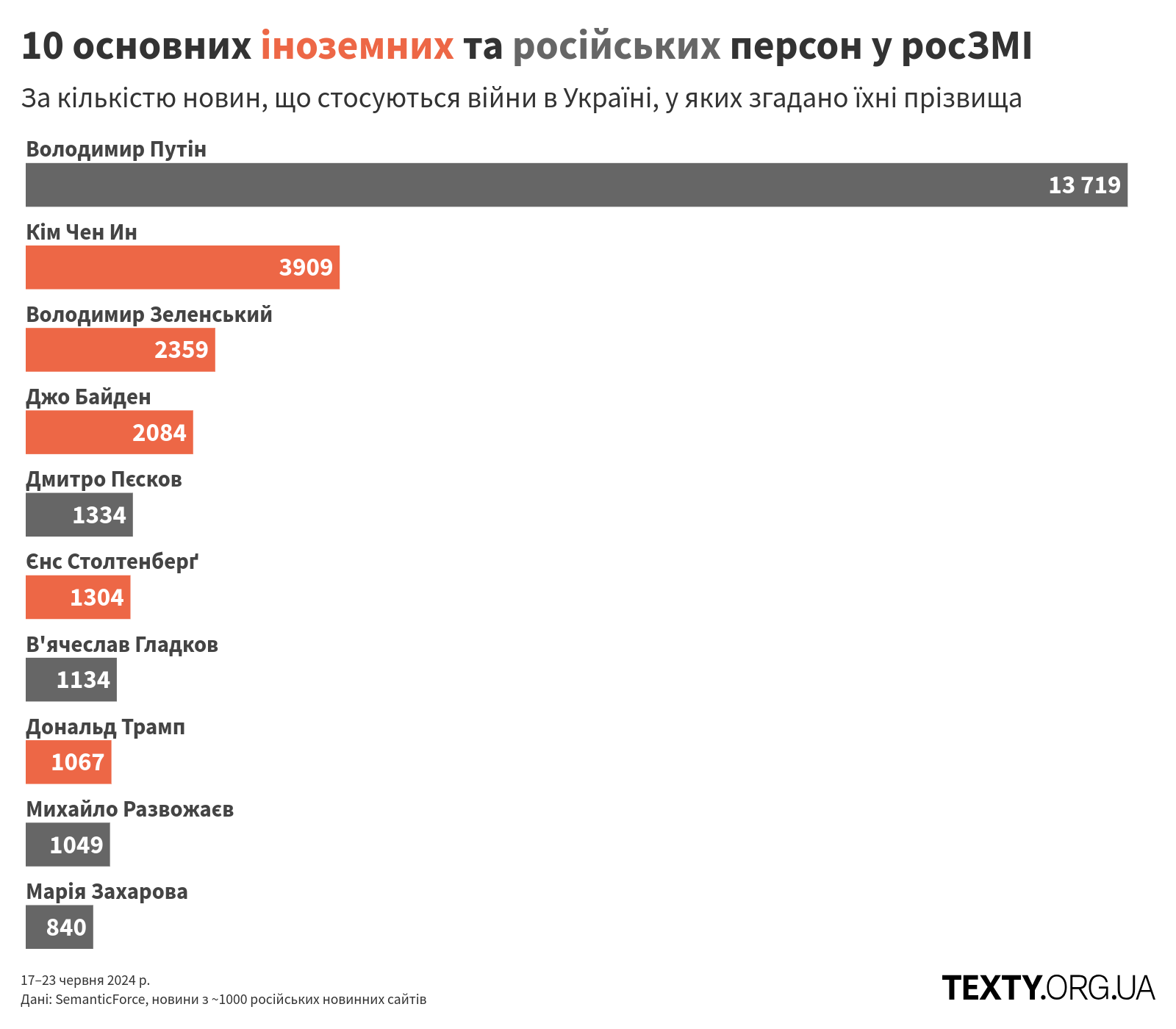 persons_240617@2x пропаганда, дезінфомонітор, дезінформація, кндр