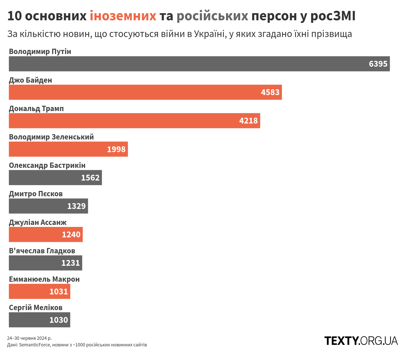 persons_240624@2x пропаганда, дезінфомонітор, росзмі, дезінформація