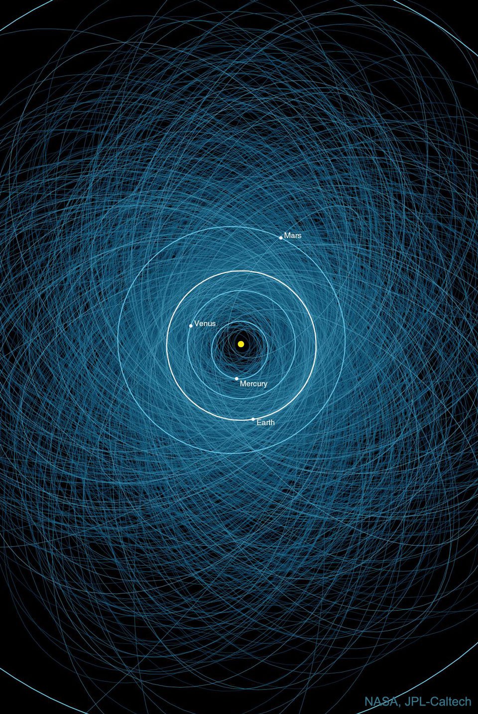 NASA, JPL-Caltech