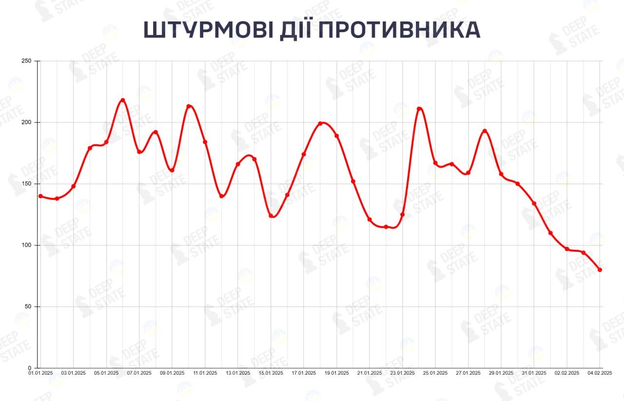 Інфографіка: Deep State