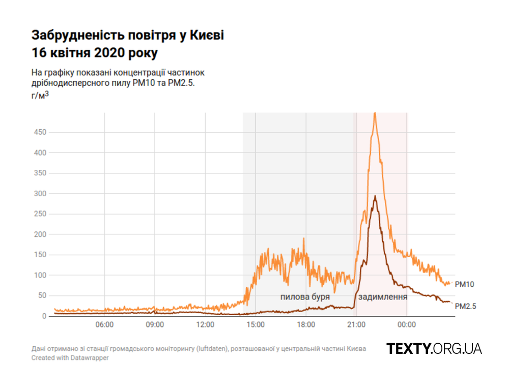 pm_chart.png