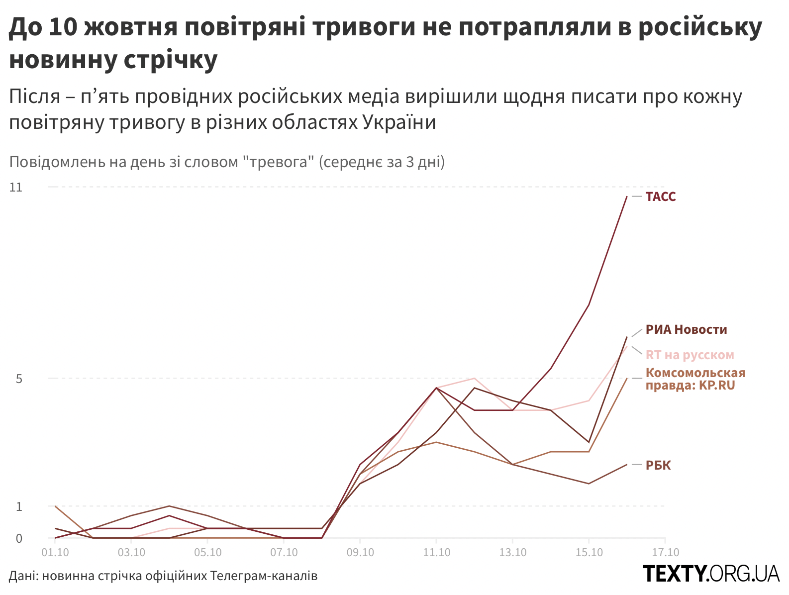 повітряні_тривоги.png