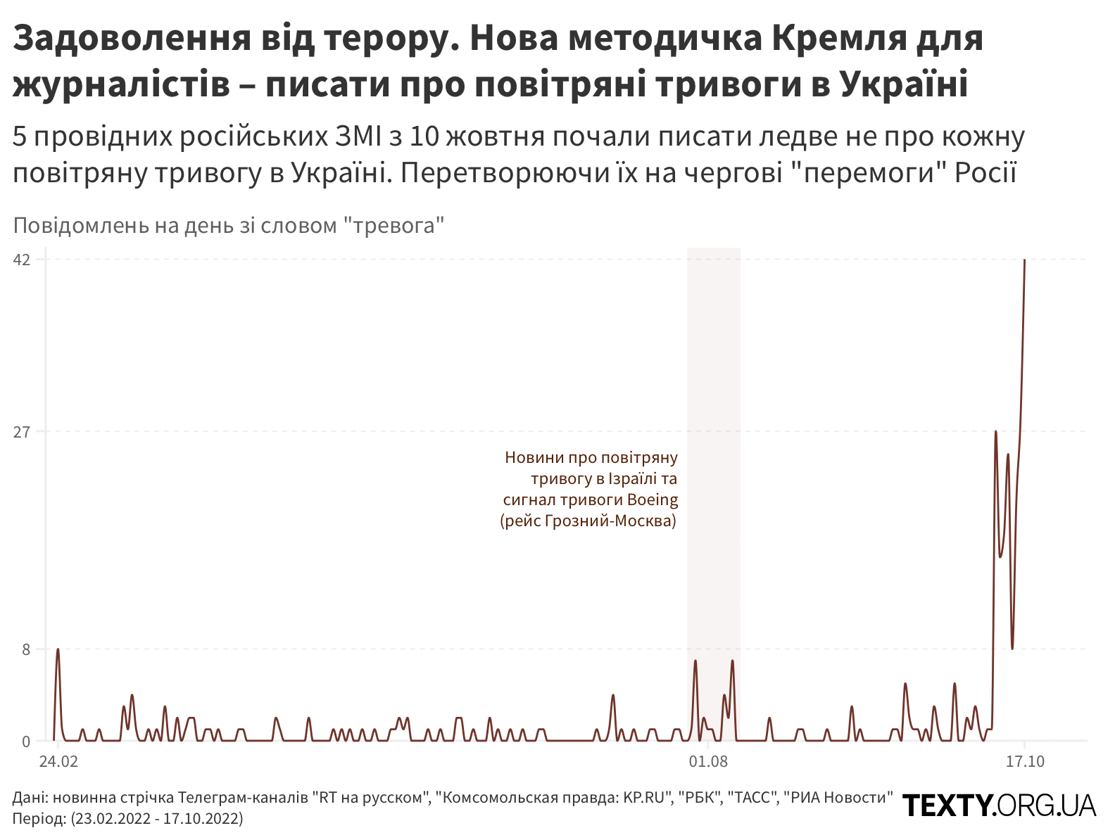 повітряні_тривоги_total.png