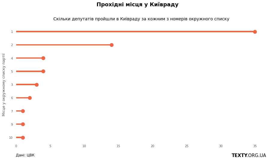 прохідні_місця.png