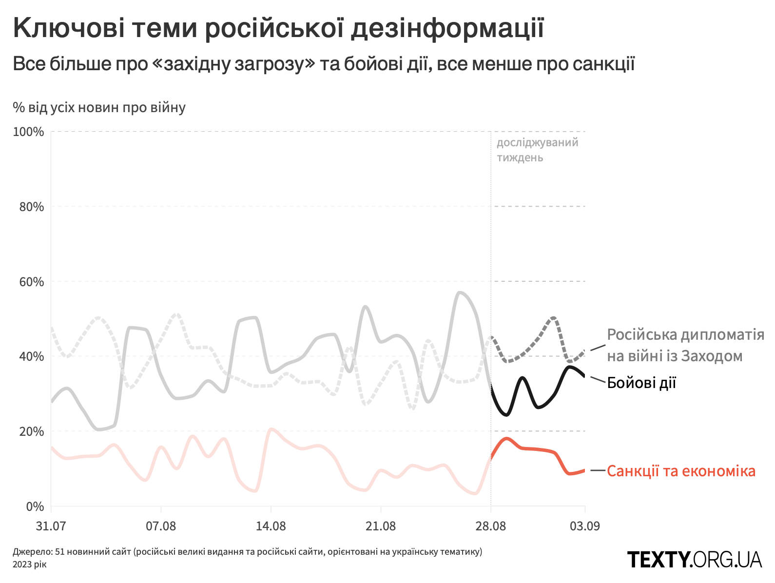 рис1 пропаганда, дезінфомонітор, росзмі, дезінформація