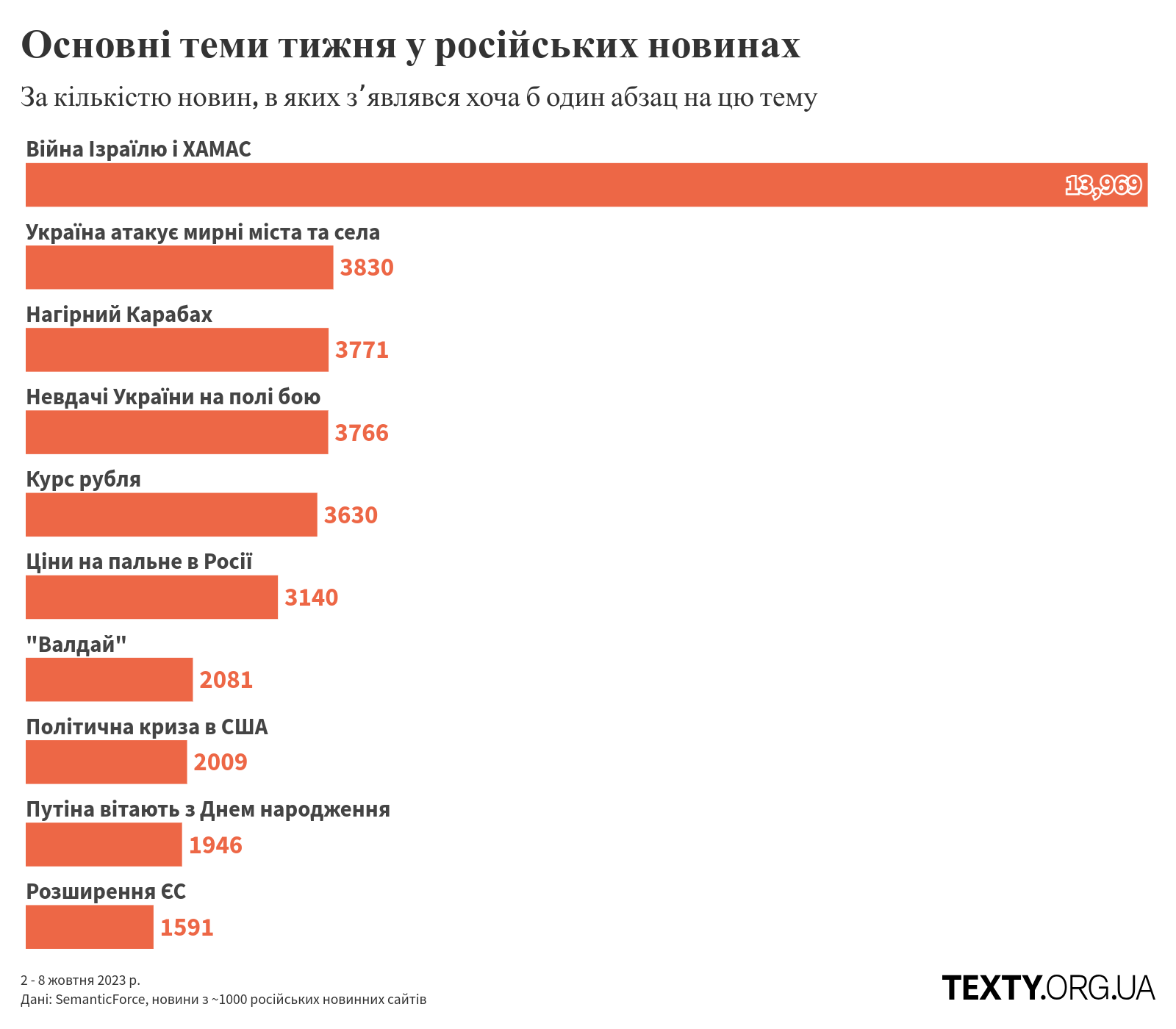 рис1 росзмі, дезінформація, пропаганда, дезінфомонітор