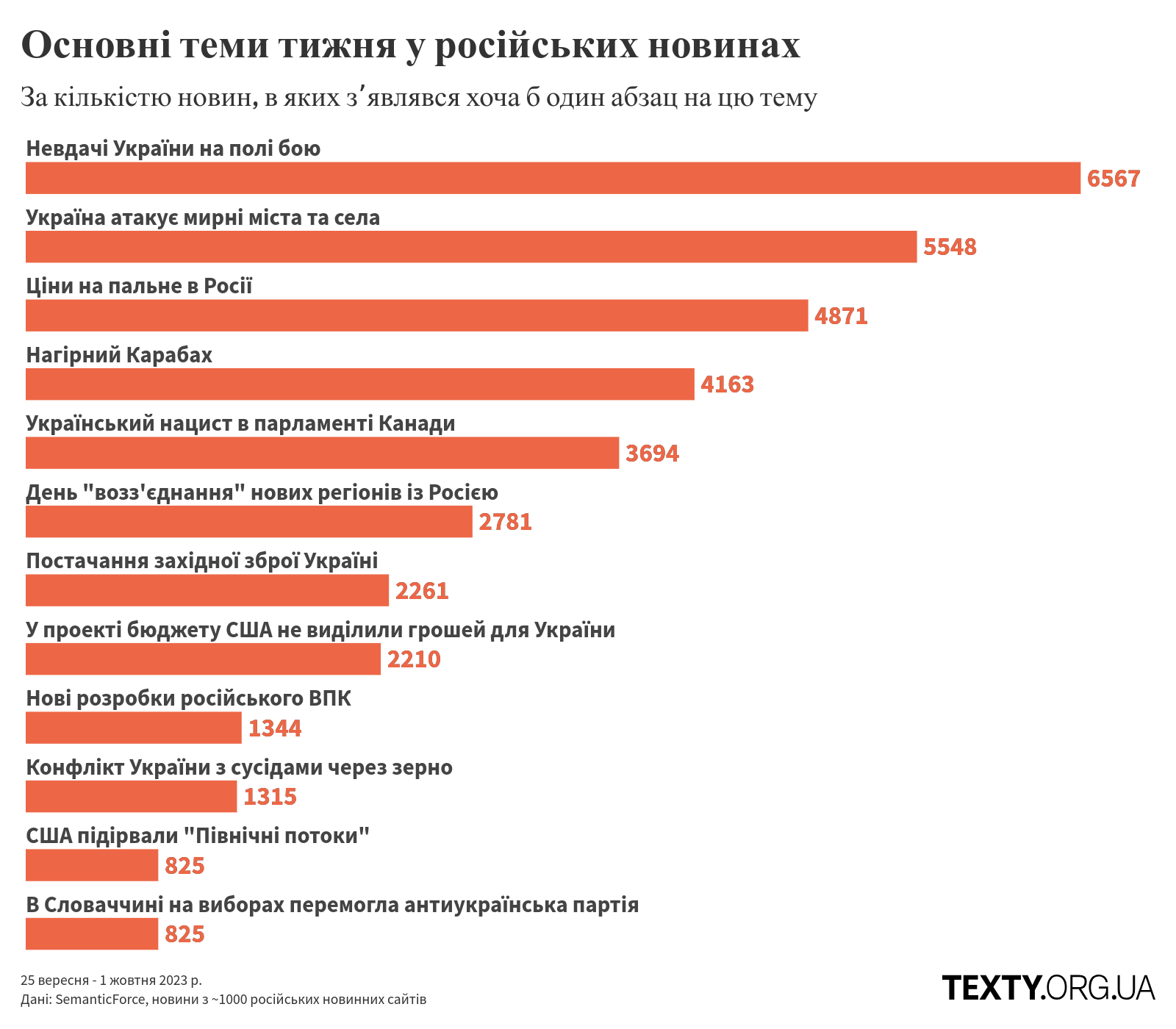 рис1 пропаганда, дезінфомонітор, росзмі, дезінформація