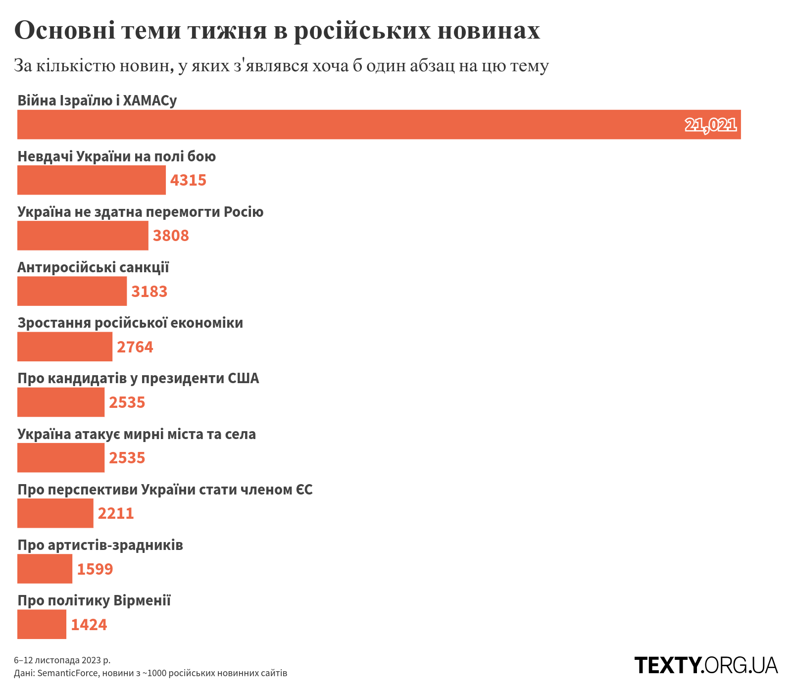 рис1 пропаганда, дезінфомонітор, росзмі, дезінформація