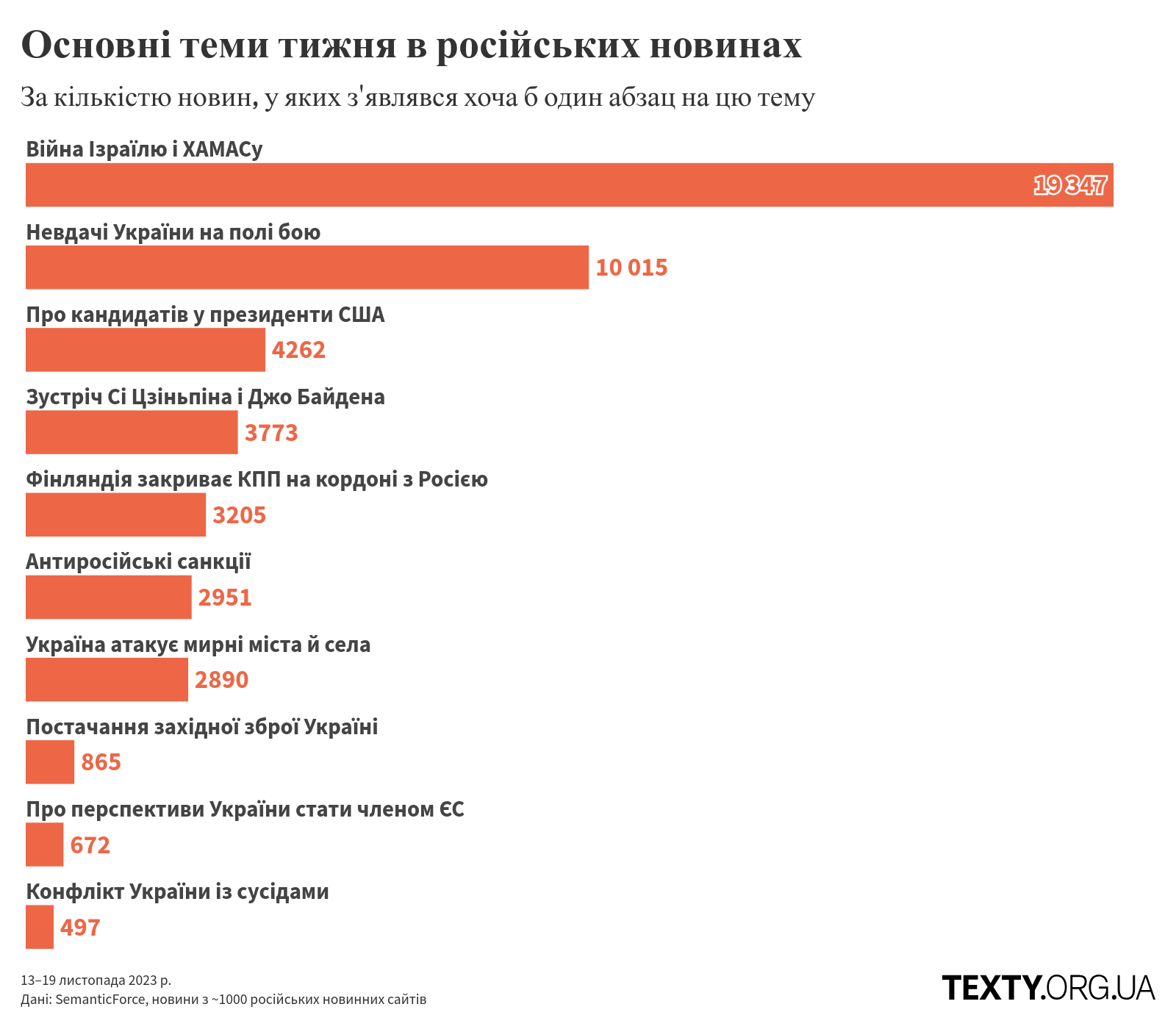 рис1 пропаганда, дезінфомонітор, росзмі, дезінформація