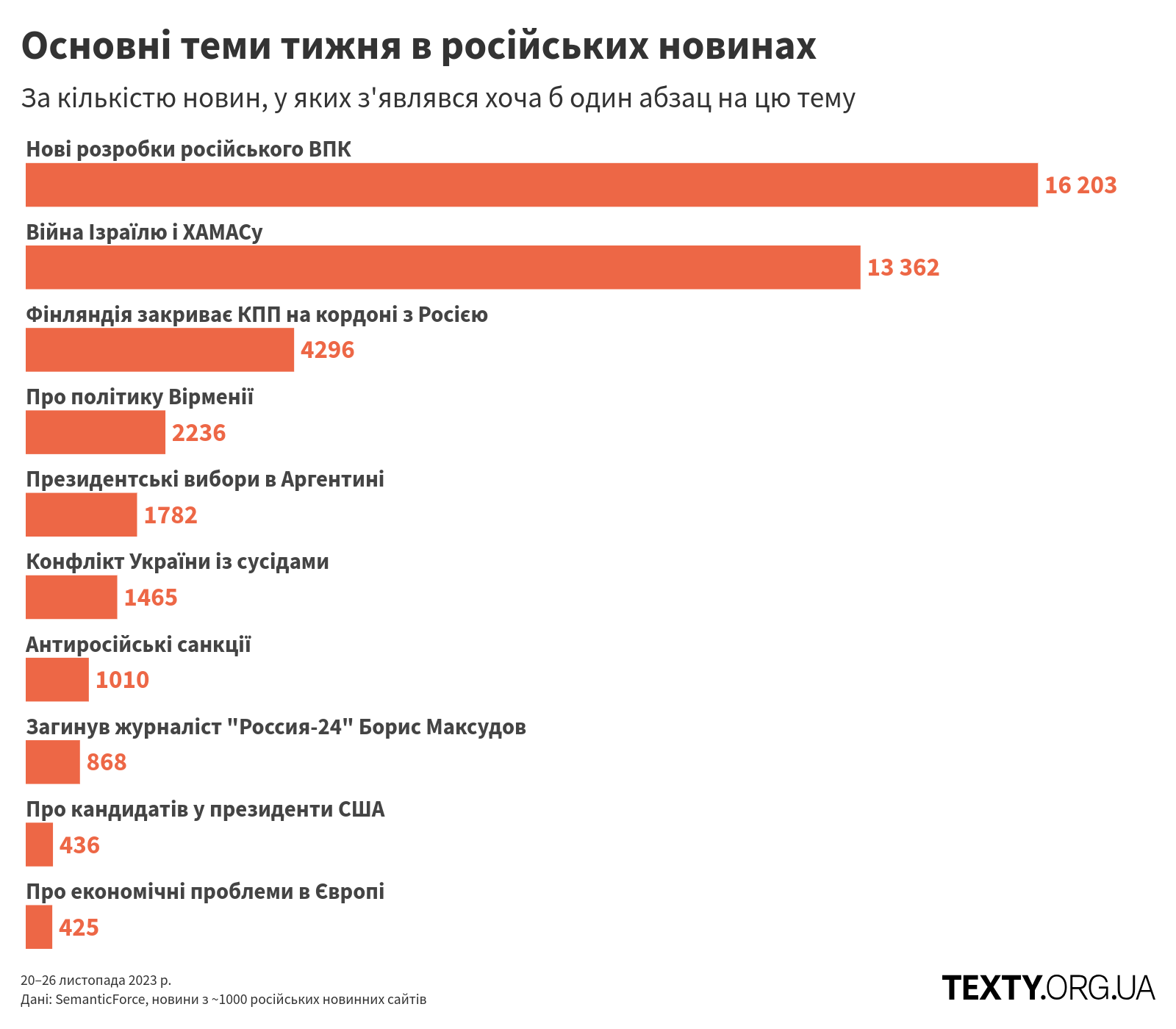 рис1 пропаганда, дезінфомонітор, росзмі, дезінформація