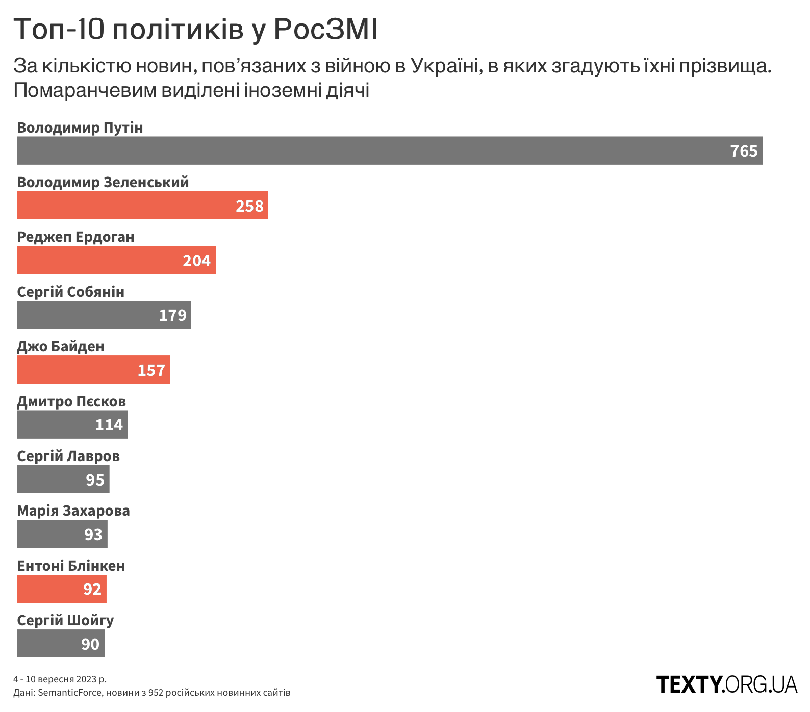 рис1 пропаганда, дезінфомонітор, росзмі, дезінформація