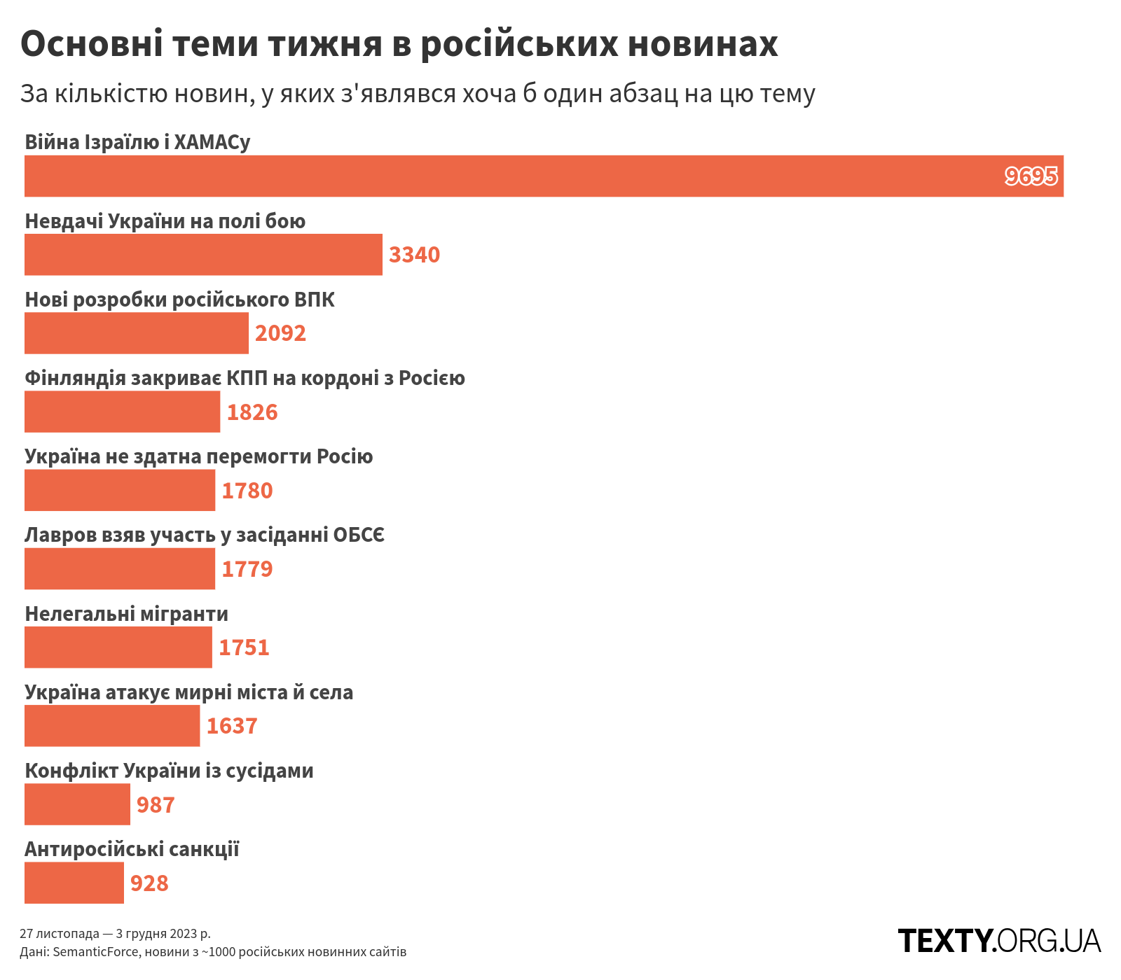 рис1 пропаганда, дезінфомонітор, росзмі, дезінформація