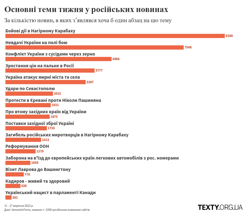 рис1 пропаганда, дезінфомонітор, росзмі, дезінформація