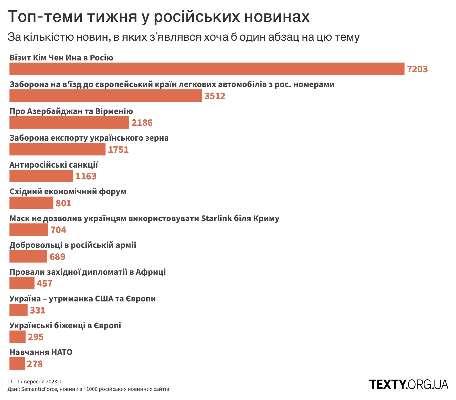 рис1 пропаганда, дезінфомонітор, росзмі, дезінформація