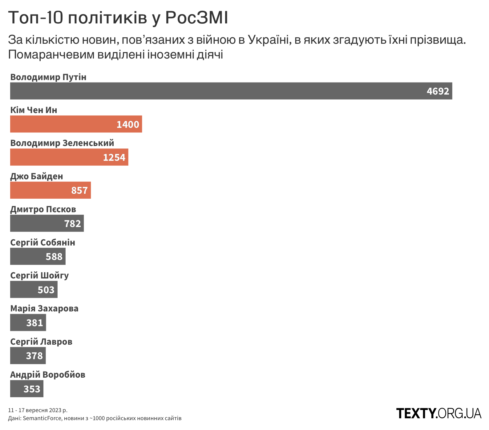 рис2 пропаганда, дезінфомонітор, росзмі, дезінформація