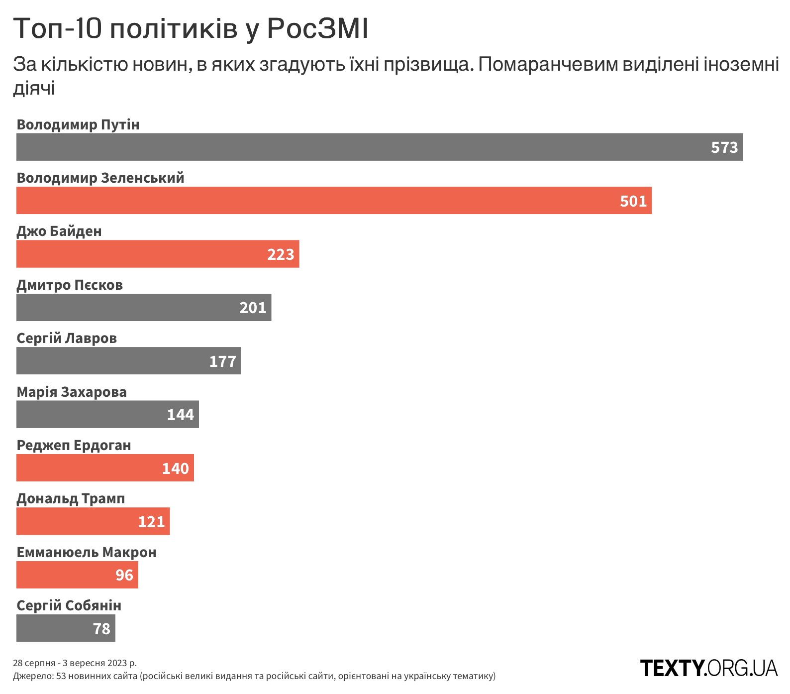 рис2 пропаганда, дезінфомонітор, росзмі, дезінформація