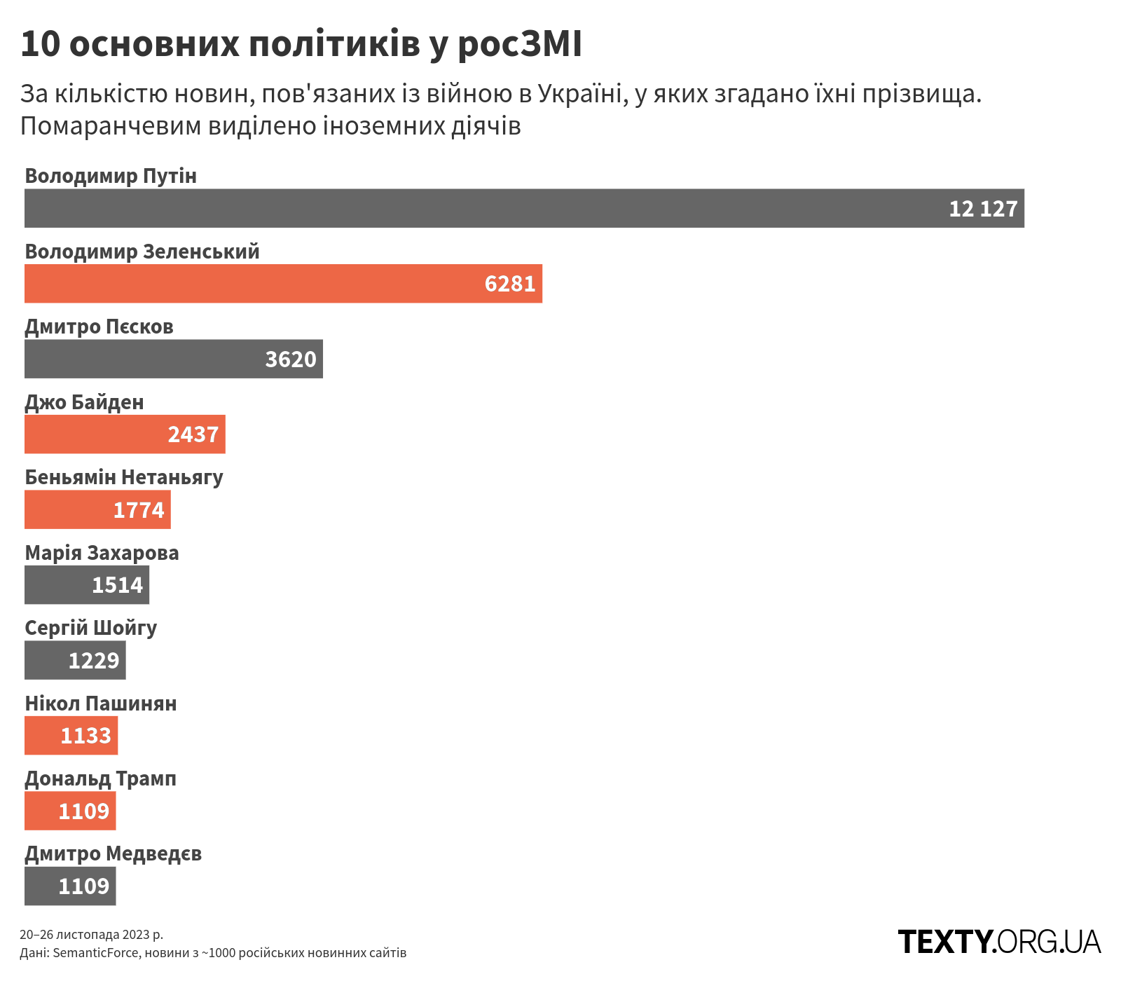 рис2 пропаганда, дезінфомонітор, росзмі, дезінформація