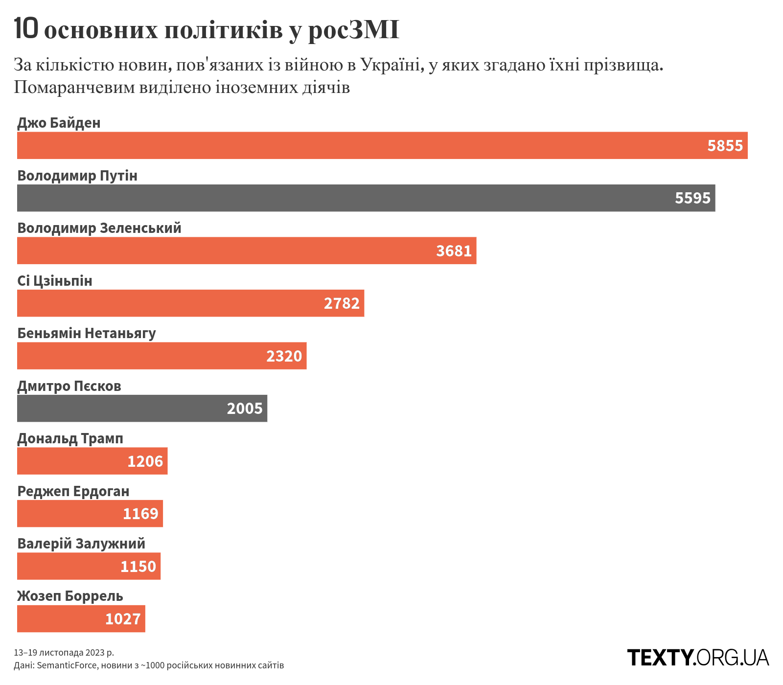 рис2 пропаганда, дезінфомонітор, росзмі, дезінформація