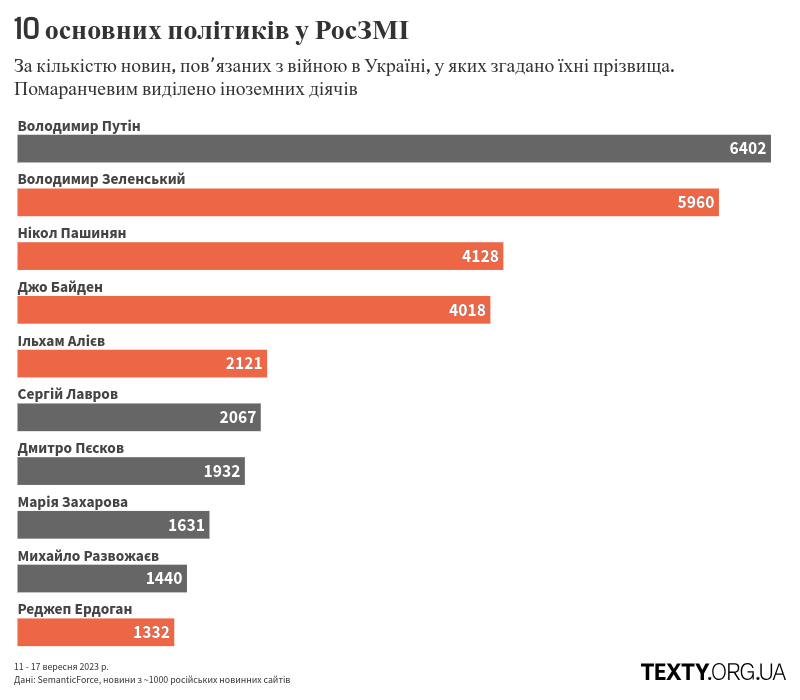 рис2 пропаганда, дезінфомонітор, росзмі, дезінформація