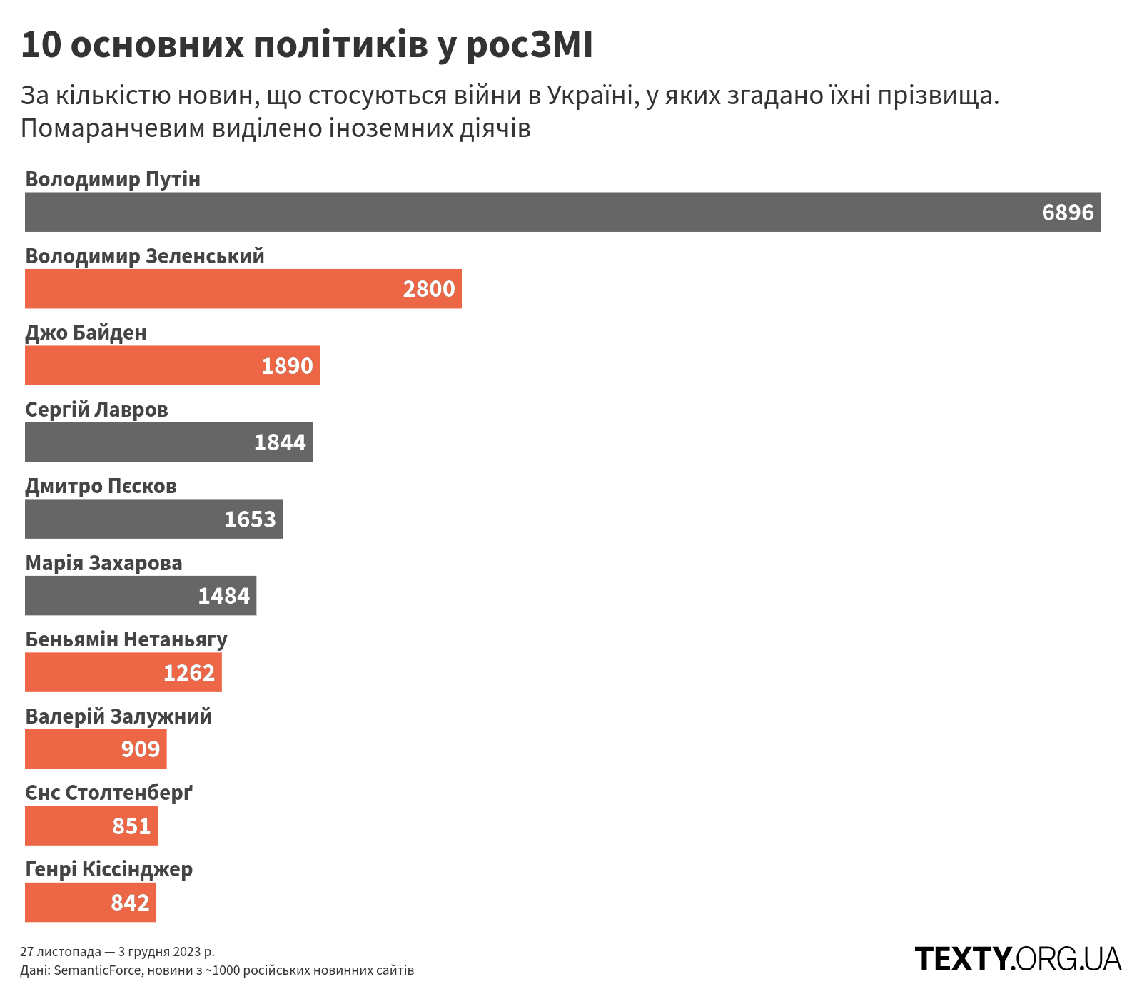 рис2 пропаганда, дезінфомонітор, росзмі, дезінформація