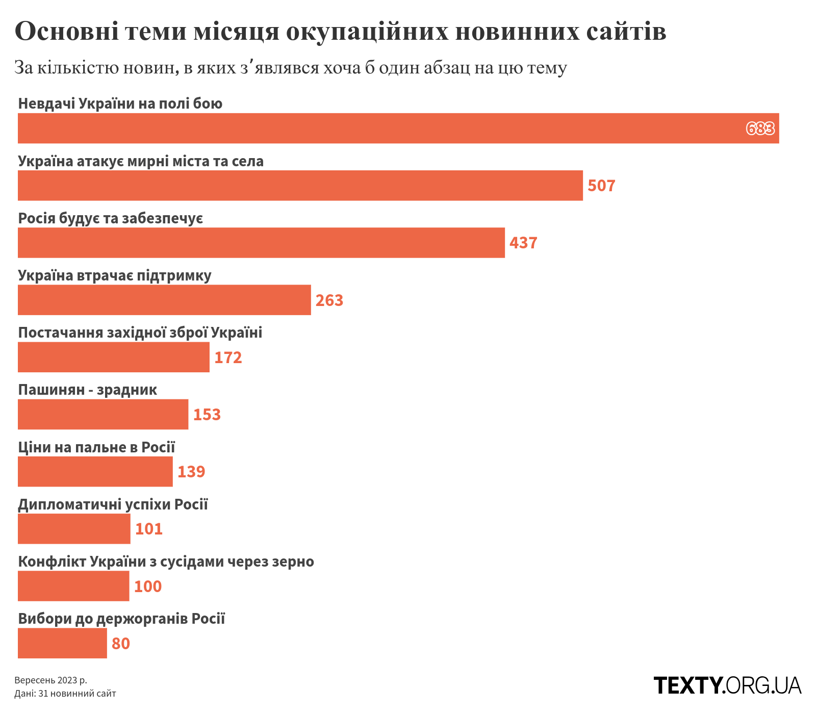 рис2 змі, дезінфомонітор, сміттярки, пропаганда, дезінформація