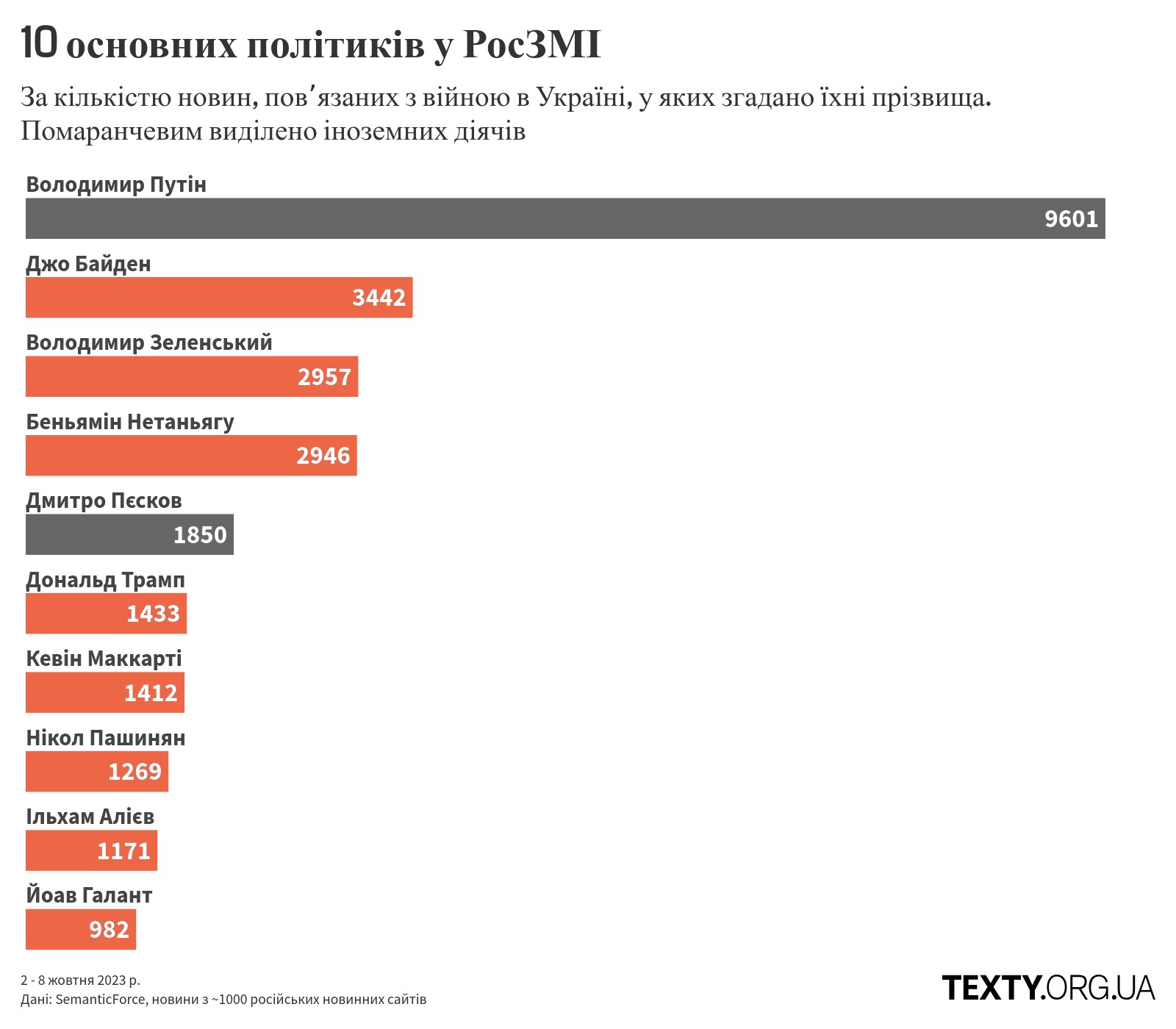 рис2 росзмі, дезінформація, пропаганда, дезінфомонітор