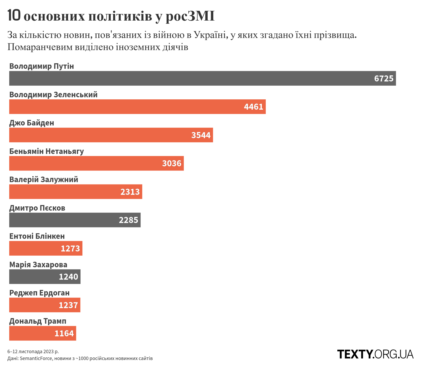 рис2 пропаганда, дезінфомонітор, росзмі, дезінформація