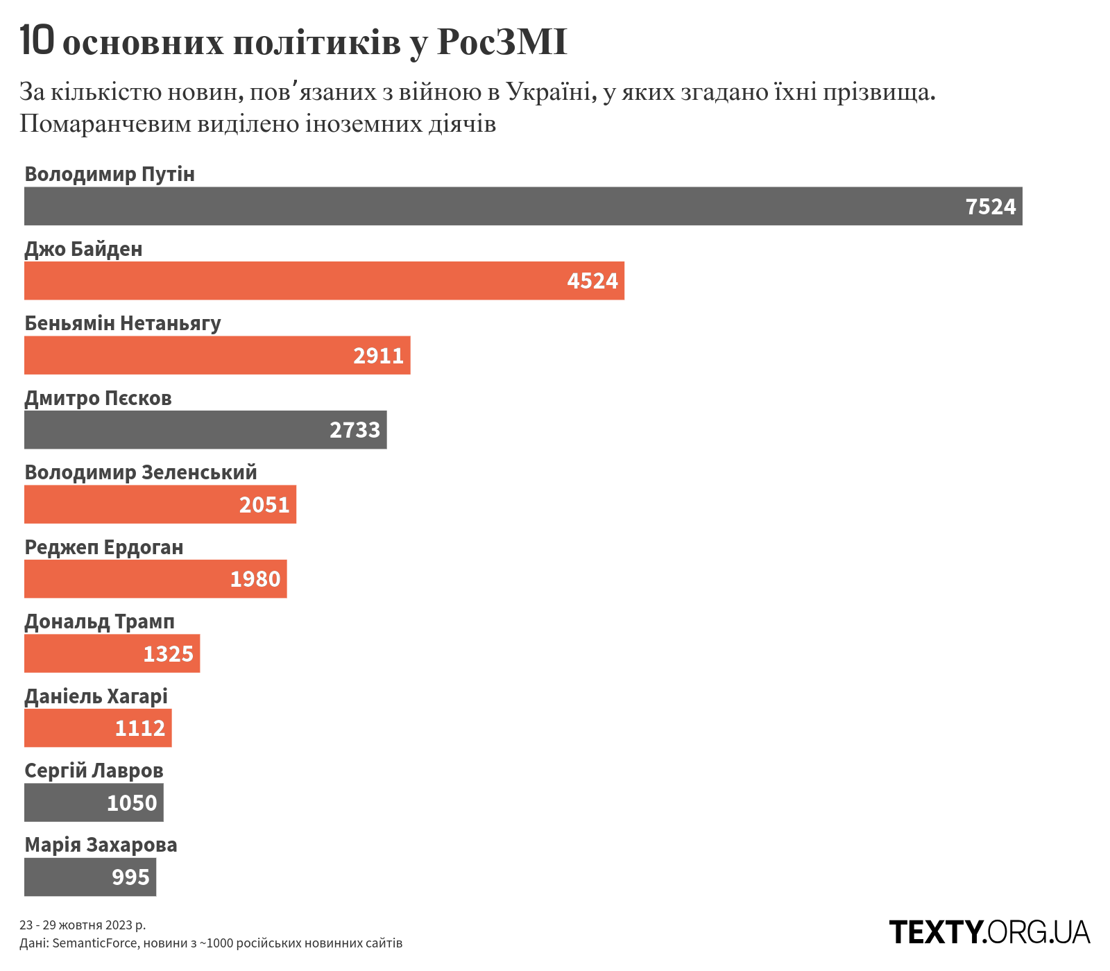 рис2 дезінфомонітор, росзмі, дезінформація, пропагада