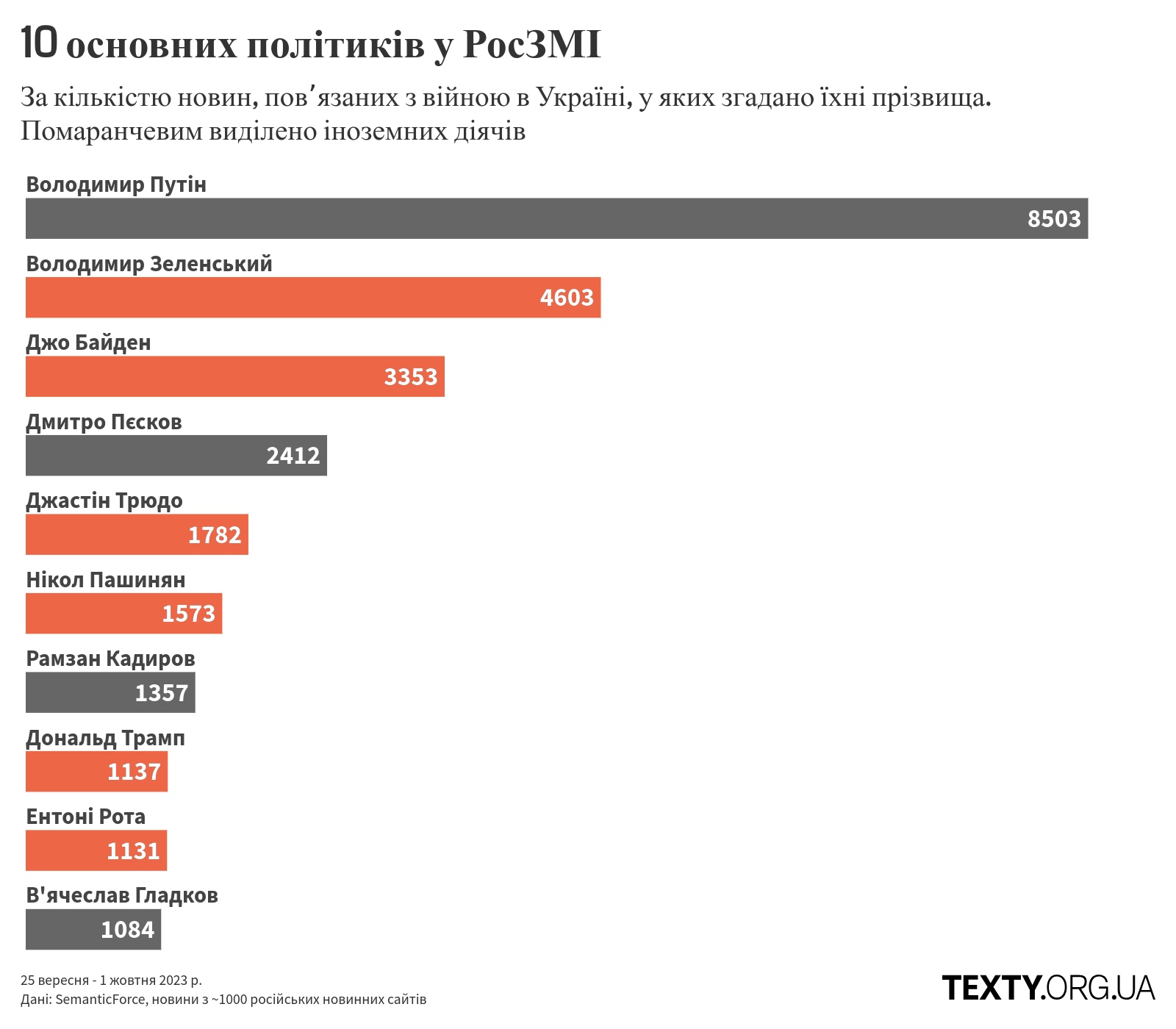 рис2 пропаганда, дезінфомонітор, росзмі, дезінформація