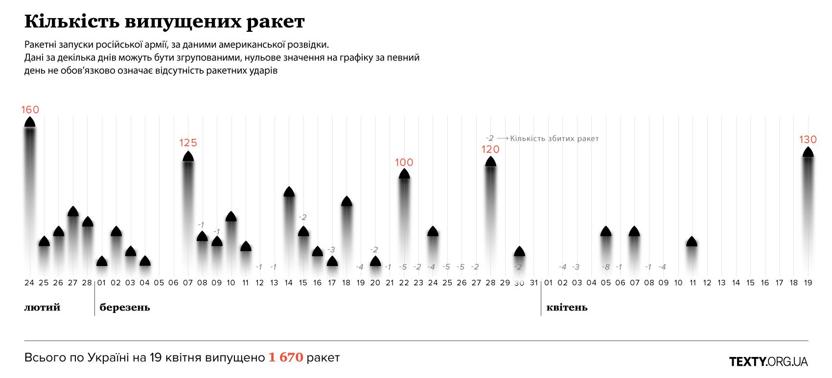 rockets_timeline.jpg