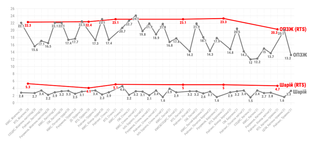 rts-vs-norm-flourish-2020-2021_06.06.2020.png