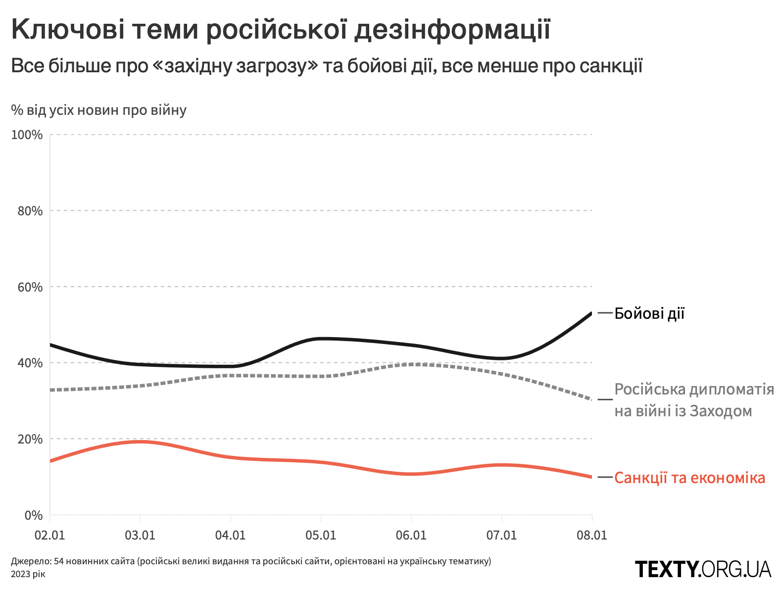 rus_deza_02.01.23.png