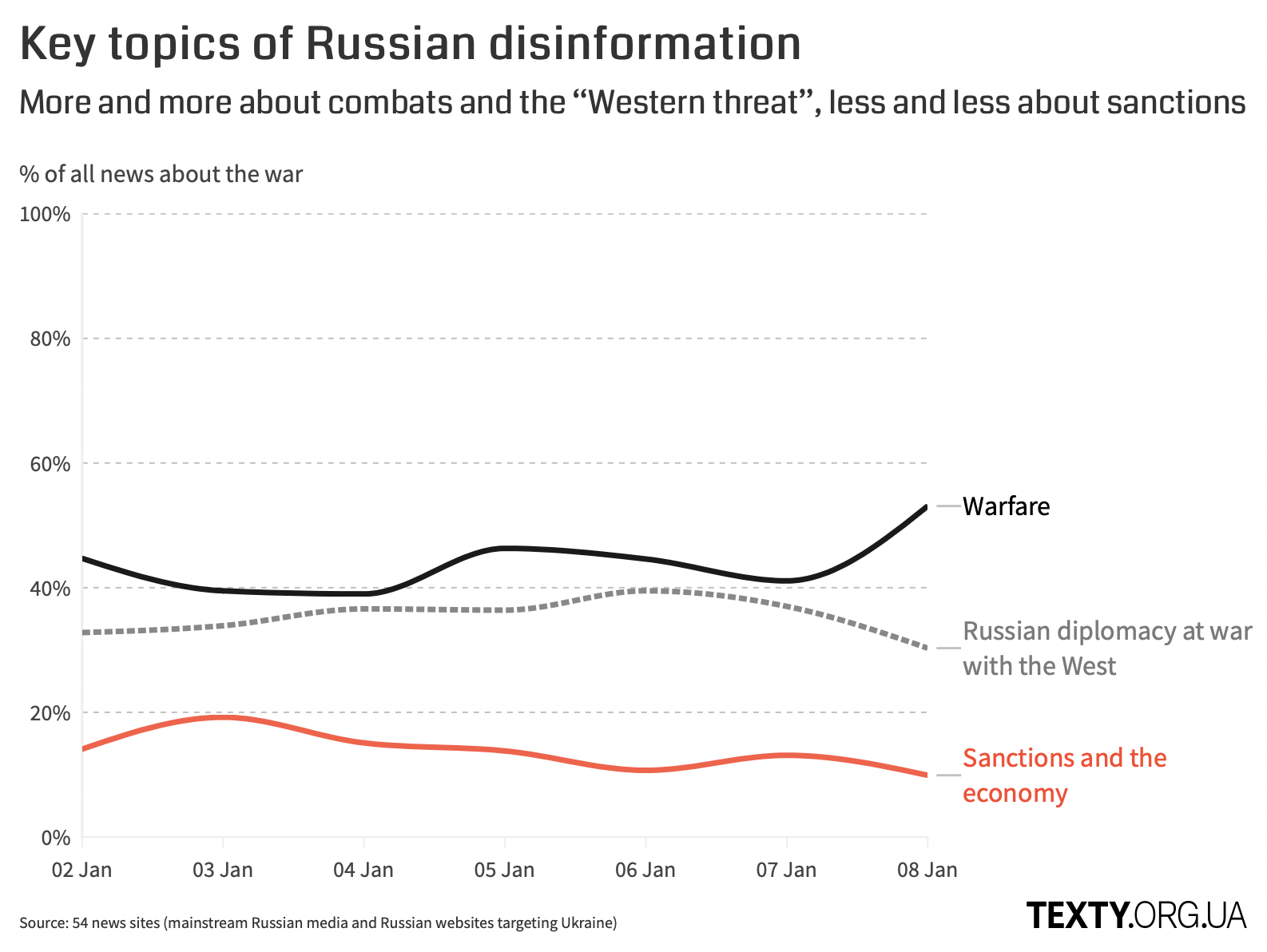 rus_deza_02.01.23_eng.png