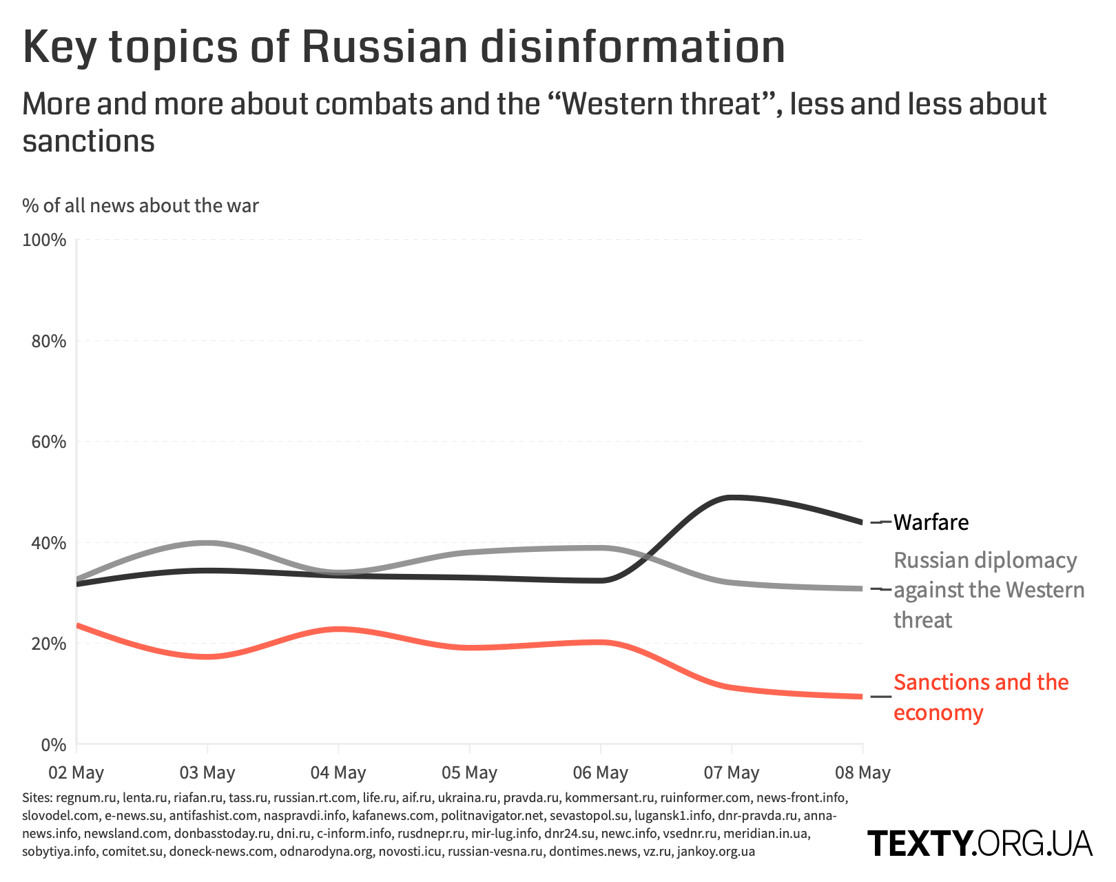 rus_deza_02.05_eng@2x.png